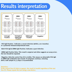 At-home overview of EBV immune status tracking