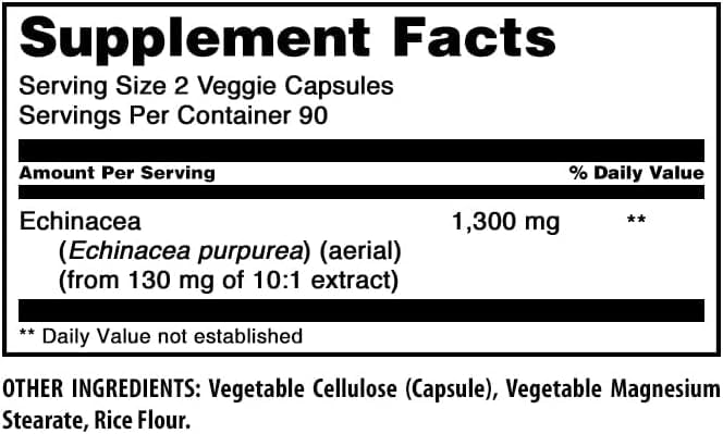 Supplement facts and ingredients panel