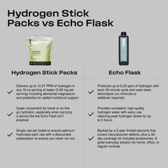 Echo Water label and ingredients panel highlighting magnesium and prebiotic fiber benefits