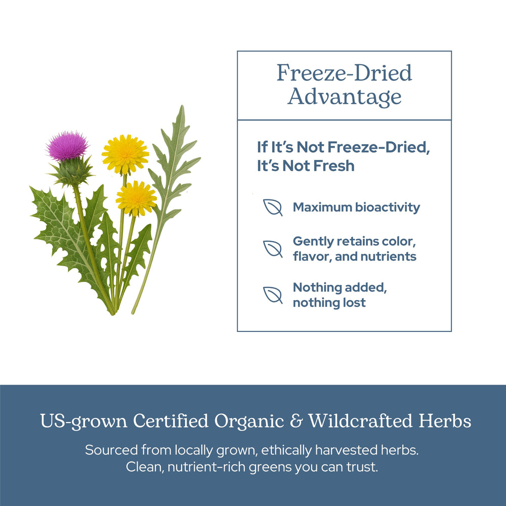 Bottle showcasing Milk Thistle and Dandelion ingredients