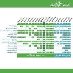 12-panel test panel labels showing THC, COC, OPI, MET, OXY, AMP, BAR, BZO, MTD, MDMA, PCP, PPX
