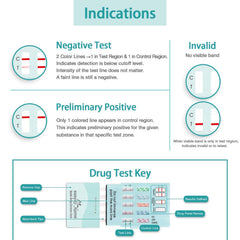 Dip-and-read testing process and quick result timeframe