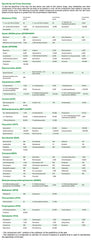 Product packaging view with instructions and barcode