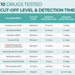 Easy@Home 6-pack drug test kit - packaging back