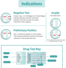 Example of a negative result on a urine drug test strip