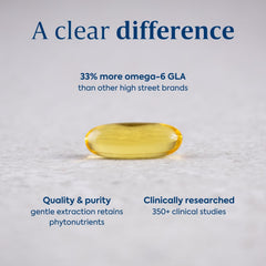 Graphic showing 11% GLA content in Efamol EPO