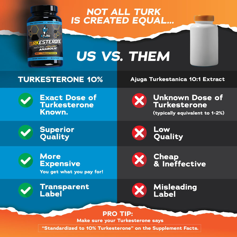 Image highlighting lean gains and energy support from Turkesterone