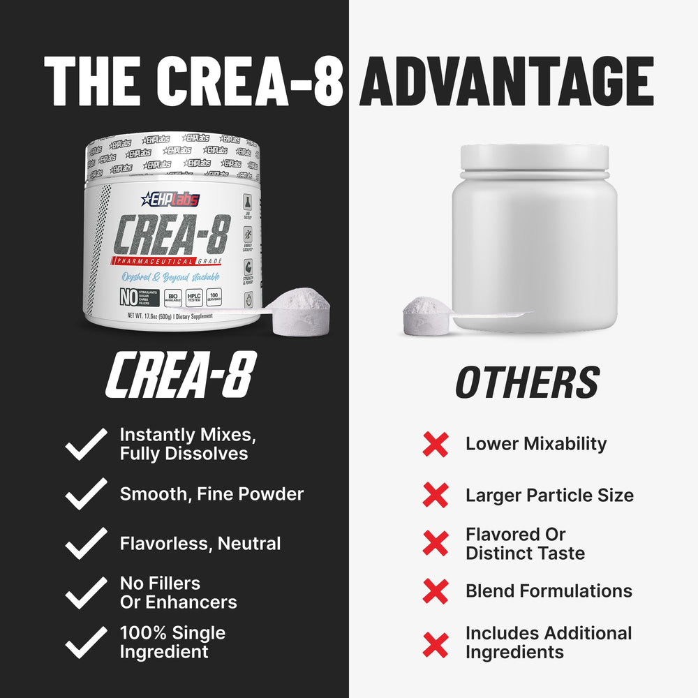 Enhanced energy and workout endurance with CREA-8 creatine