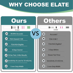 Bulk 100-count box of Elate pregnancy test strips