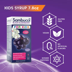 Graphic of elderberry syrup ingredients