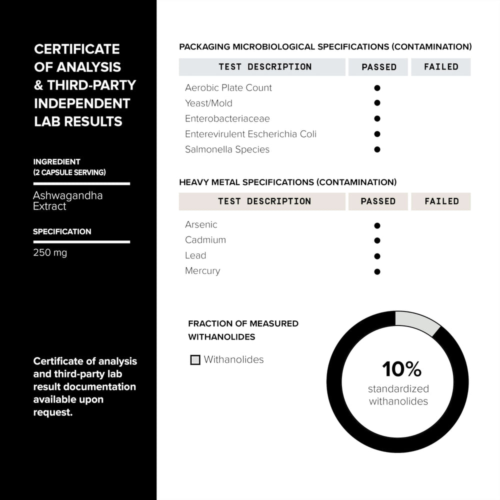 Purity and lab analysis graphic for Elite T Formula
