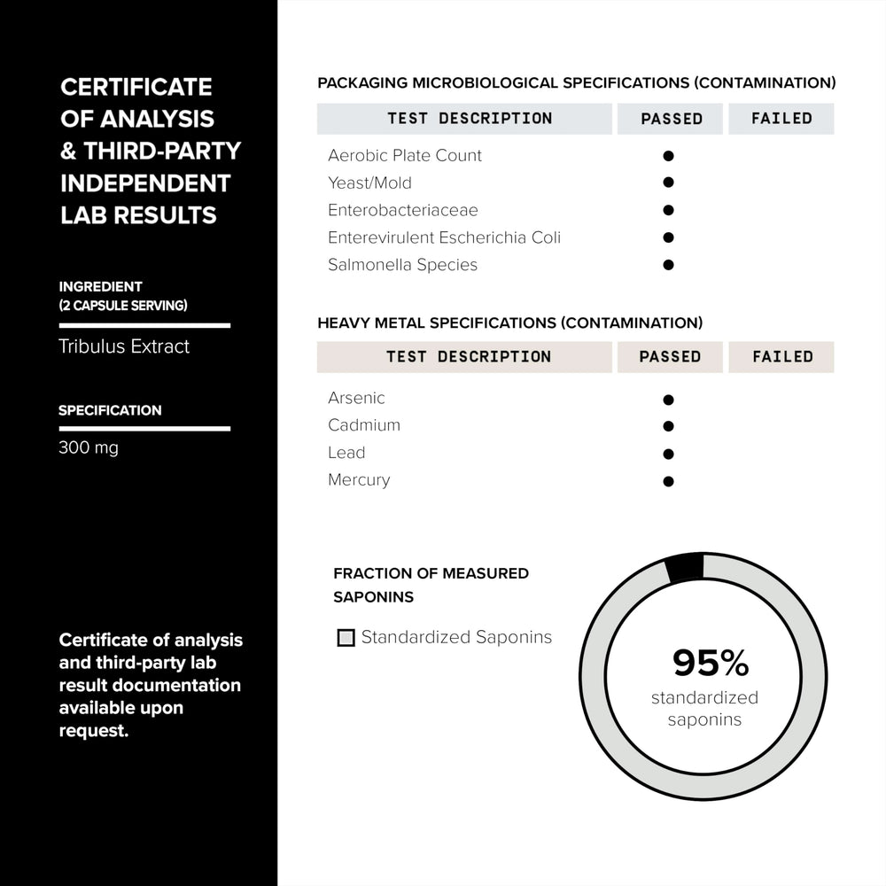 USA-made GMP-certified manufacturing facility for Elite T Formula