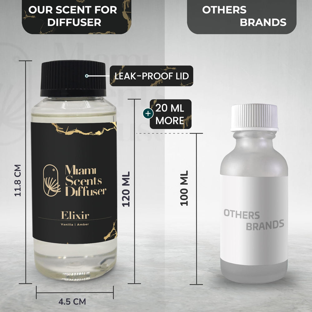 Elixir Scent gift-ready packaging and bottle
