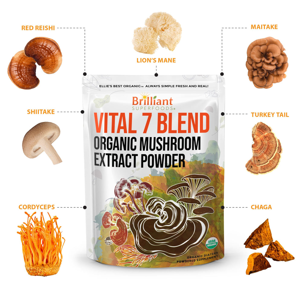Graphic showing the 7-mushroom extract bundle and potency