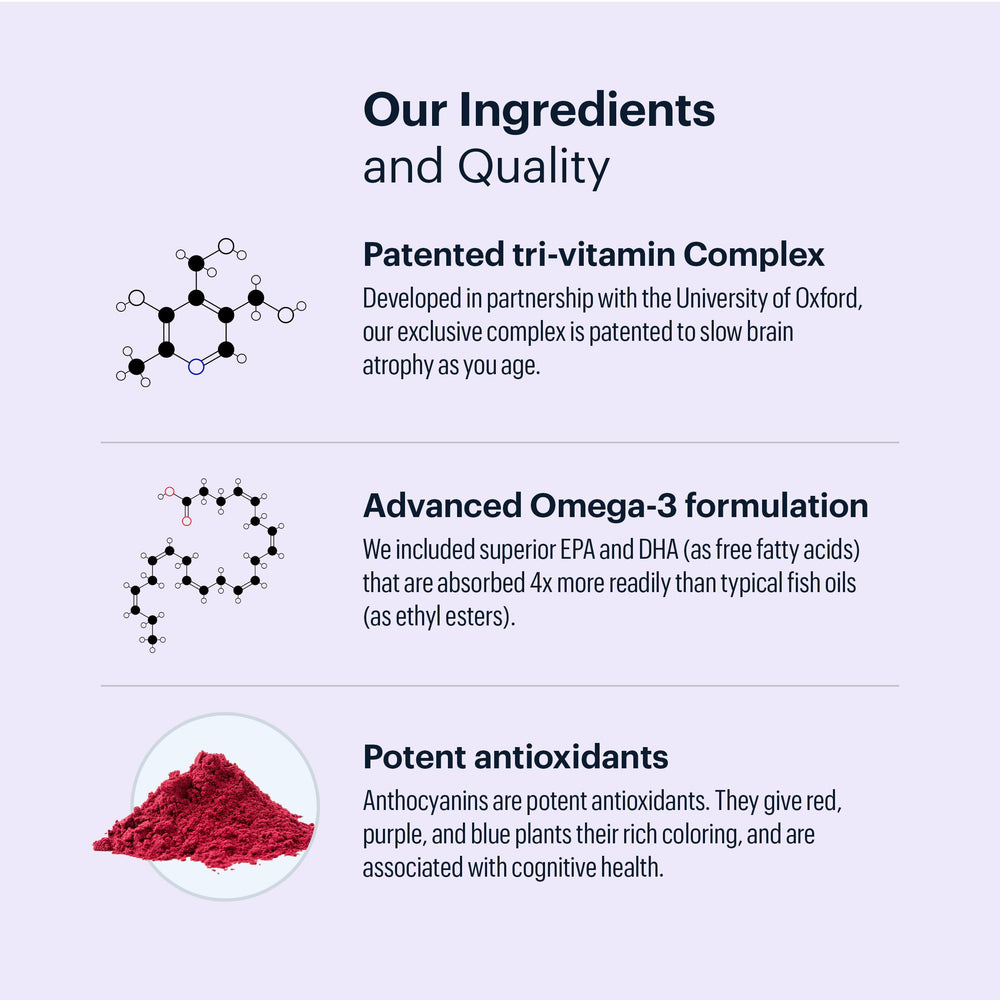 Supplement facts panel for ELYSIUM Matter brain health supplement