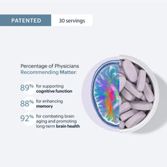 Graphic illustrating the VITACOG brain aging study backing ELYSIUM Matter