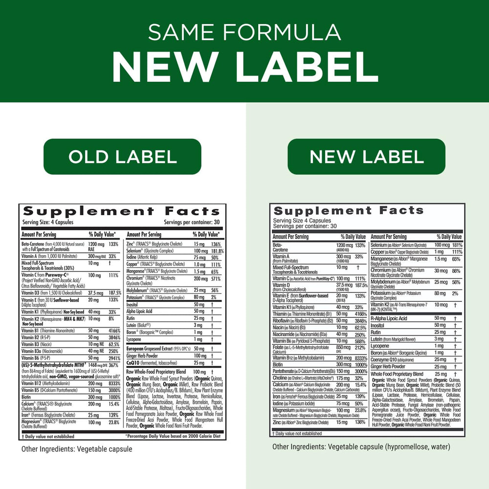 Serving size and daily intake guidelines