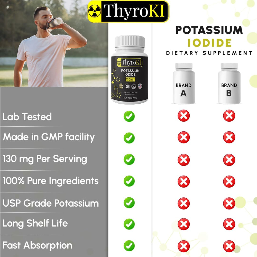 Emergency iodine supplement for preparedness