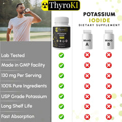 Emergency iodine supplement for preparedness