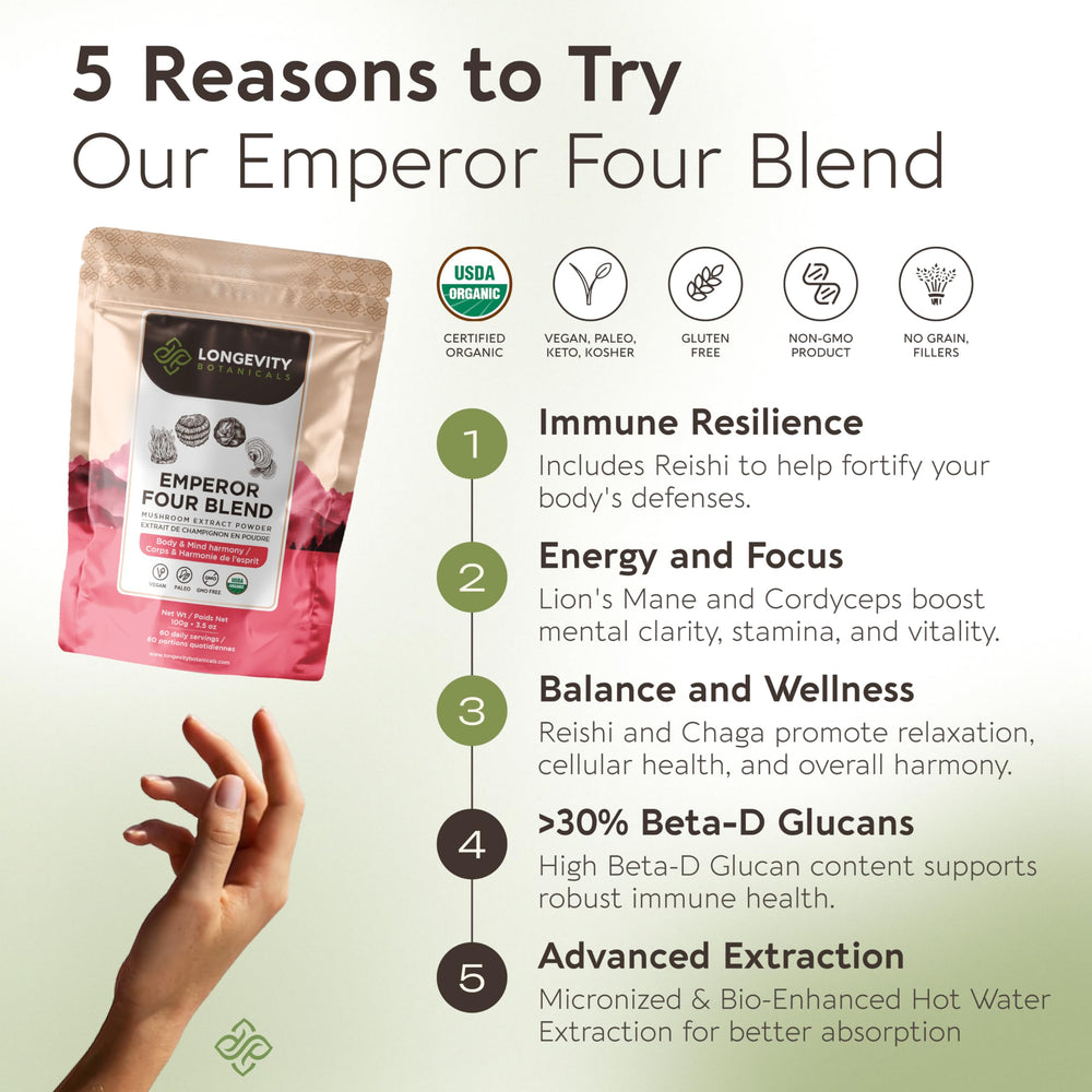 Lions Mane mushroom included in Emperor 4 blend