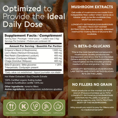 Fruiting-body purity concept graphic