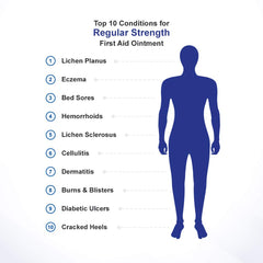 emuaid ointment quick absorption on skin supports fast, comfortable relief.