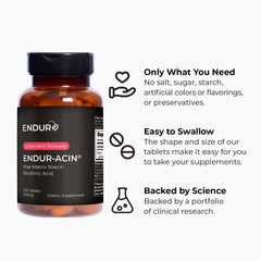 Nutrition ingredients of ENDUR-ACIN Niacin packaging