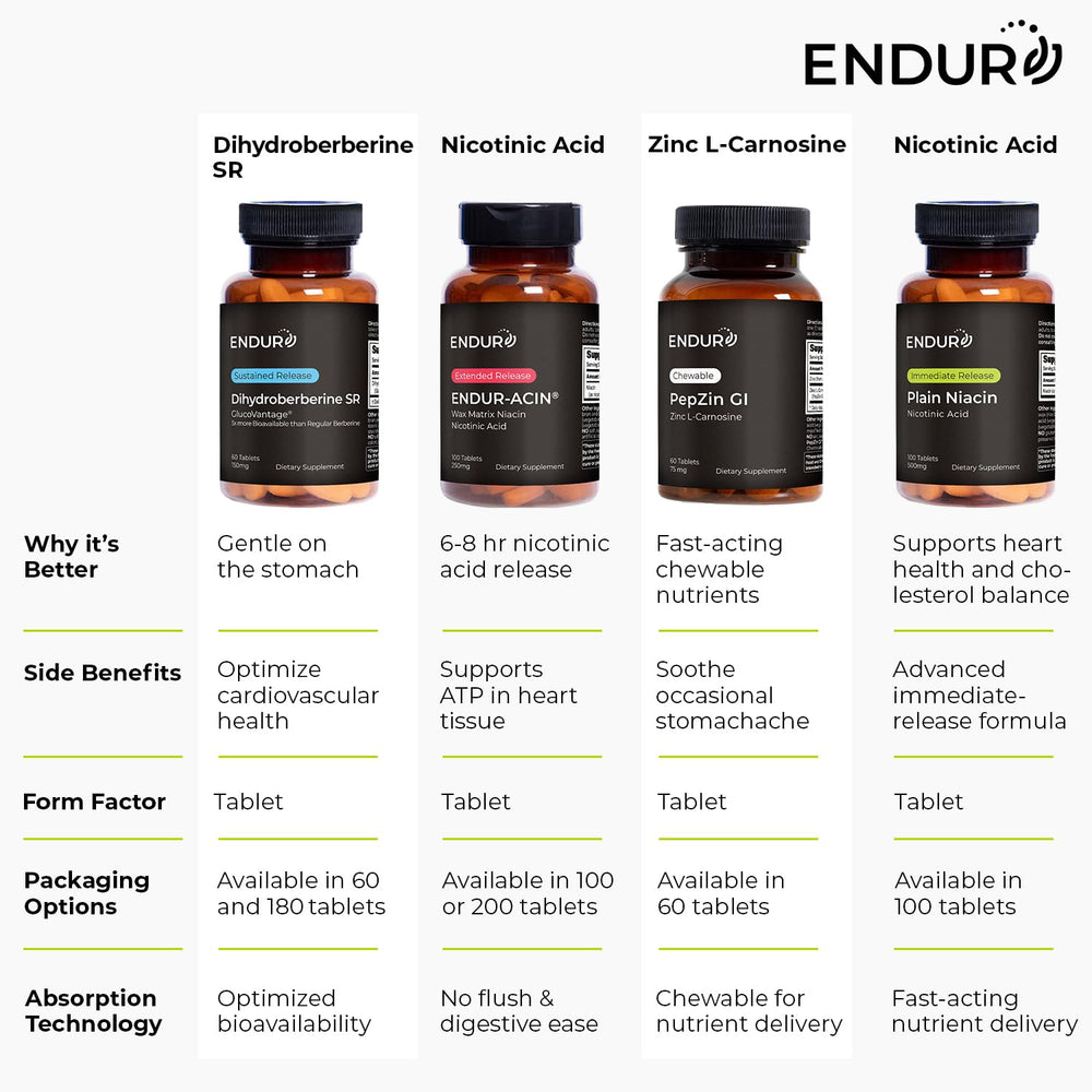 ENDUR-ACIN manufactured in the USA by Endurance Products Co.