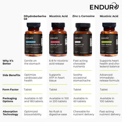 ENDUR-ACIN manufactured in the USA by Endurance Products Co.