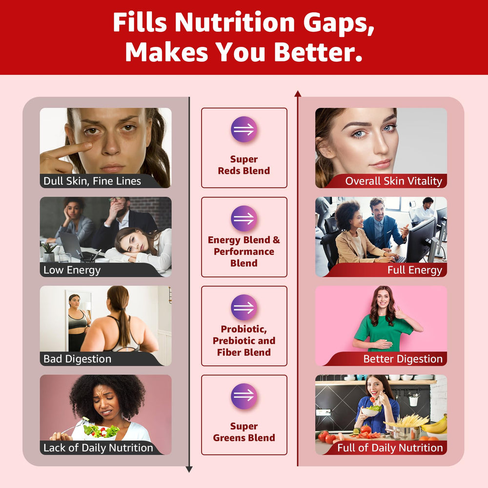 Vitamin blend for energy and cellular support