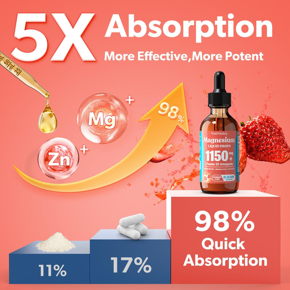 Infographic highlighting 13-in-1 Enhanced Magnesium Liquid benefits