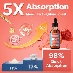 Infographic highlighting 13-in-1 Enhanced Magnesium Liquid benefits