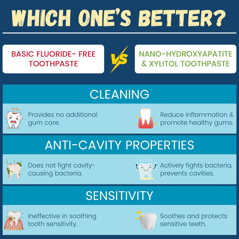 Enoble Kids Toothpaste enamel strengthening for kids