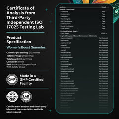Manufacturing and USA-made quality indication for Enyvia gummies