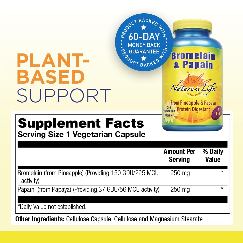 Digestive enzyme ingredients panel