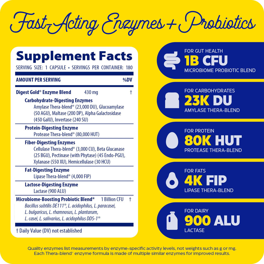 Capsules close-up of Digest Gold Probiotics
