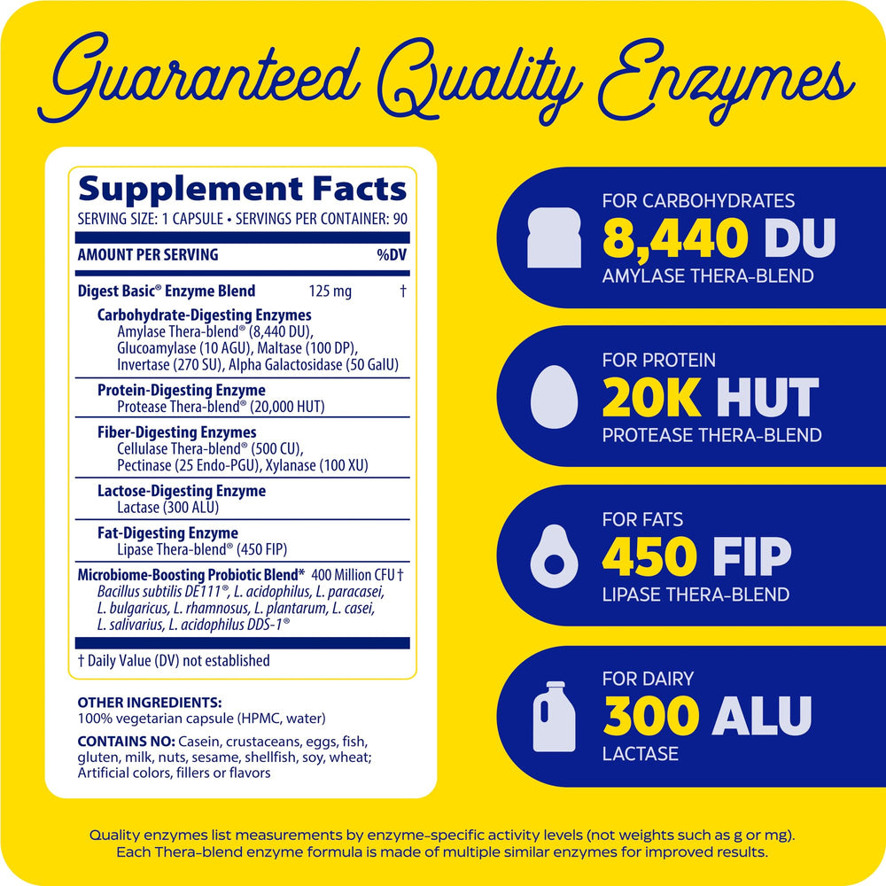 Enzymedica Digest Basic + Probiotics product lineup banner
