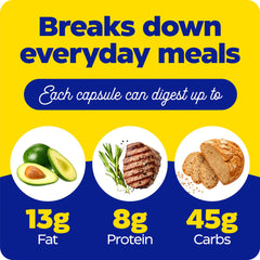 Graphic showing enzymes breaking down fats, proteins, and carbs