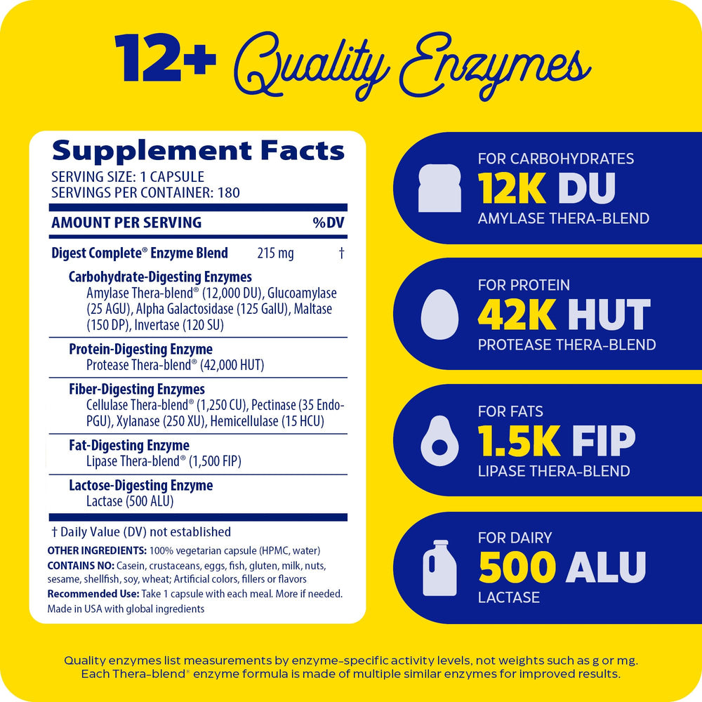 Thera-blend enzyme mix for varying stomach pH