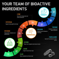 Keto-friendly Essential Amino Acids Complex packaging