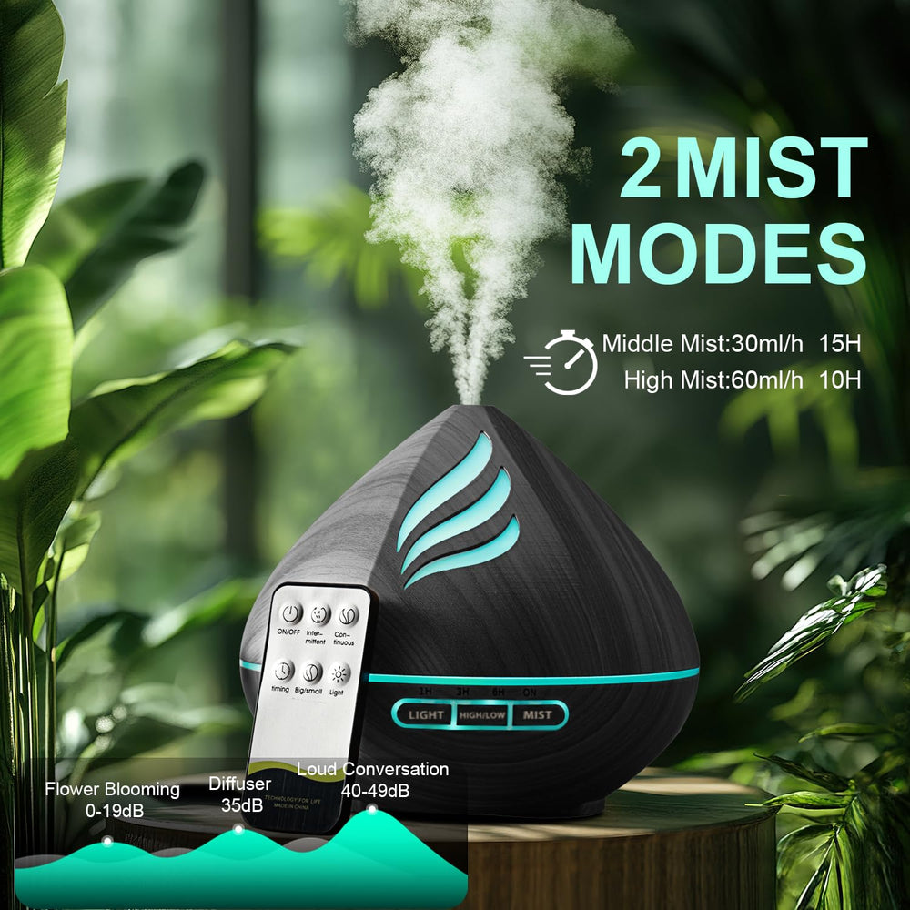 Diffuser showing Gentle and Intense mist modes