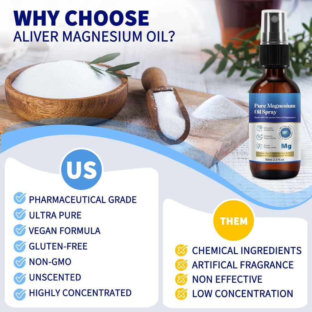 Essential oil blend in magnesium spray