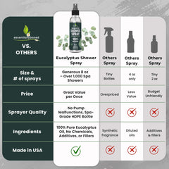 Packaging box of EssentiallyBased Eucalyptus Shower Spray