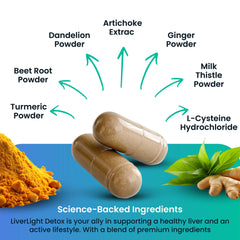 Milk thistle powder and alfalfa powder visuals
