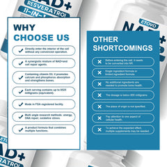 Quality and safety assurance for ETOVO NAD+ supplement