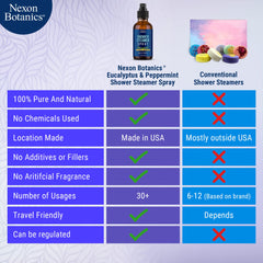 Aromatherapy mist with eucalyptus and peppermint in a bathroom