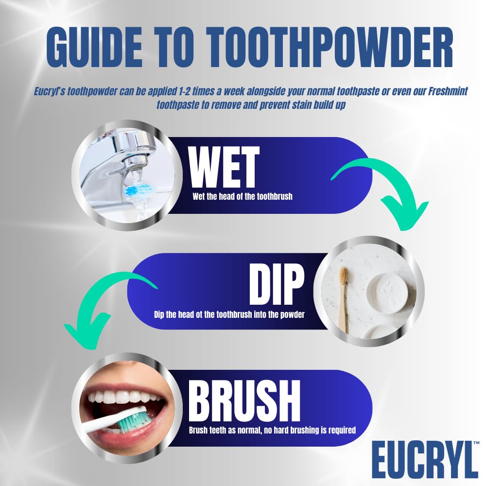 Teeth appearing clean and bright after using Eucryl Freshmint