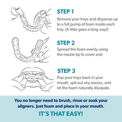 Enamel Guard fluoride foam protecting enamel and gums