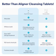 Compact and convenient AlignerFresh four-pack