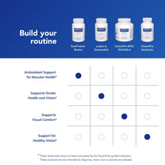 Pure Encapsulations EyeProtect Basics product information